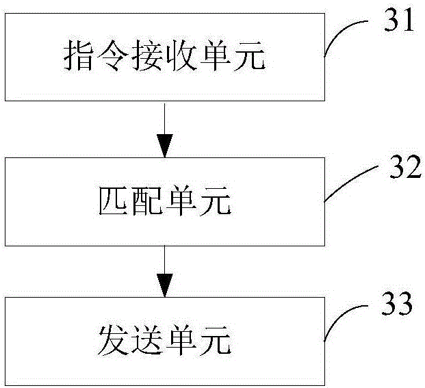 Data refreshing method, device and computer readable storage medium