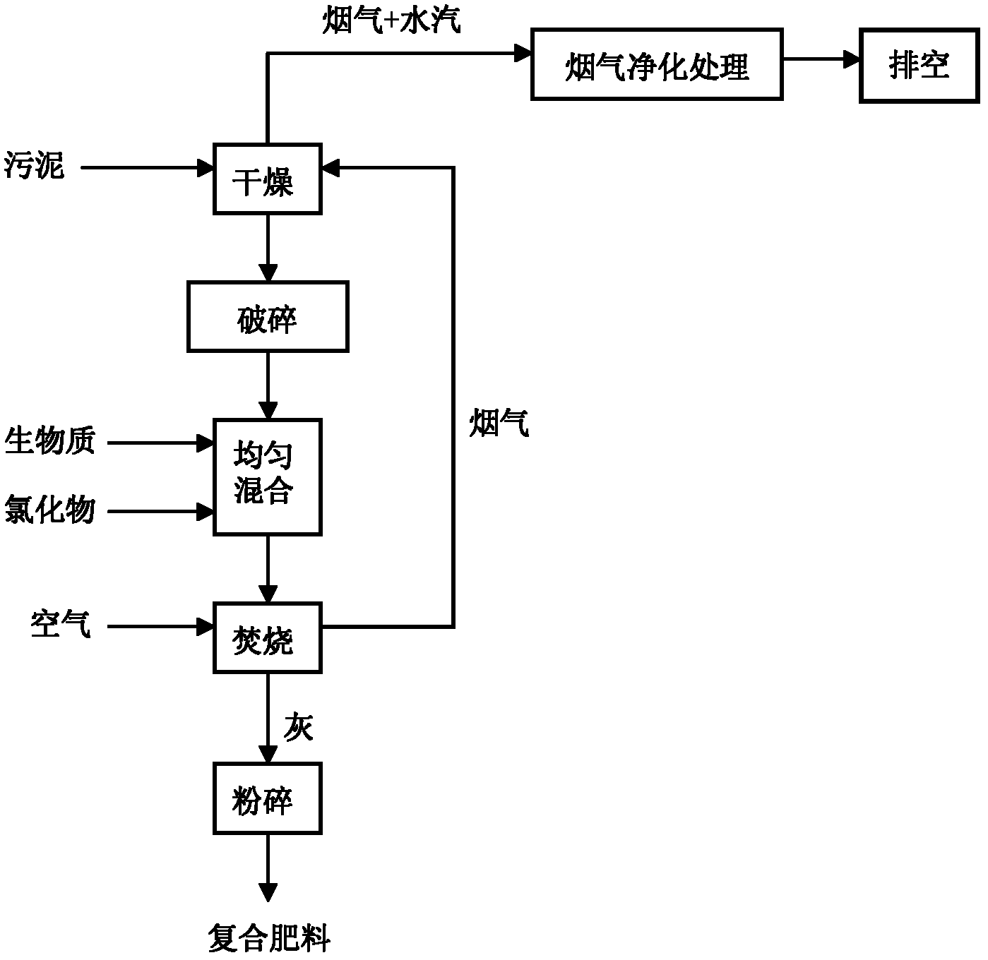 Method for preparing composite slow-release fertilizer by common utilization of biomass and sludge