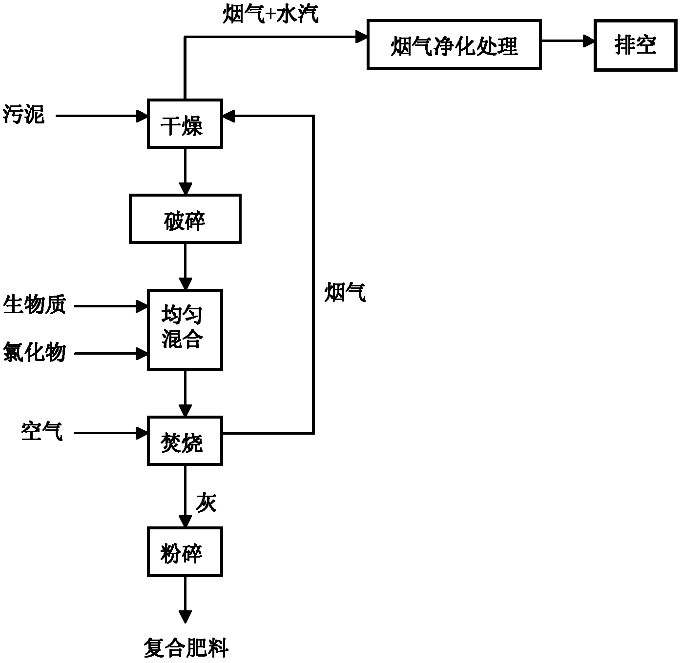 Method for preparing composite slow-release fertilizer by common utilization of biomass and sludge