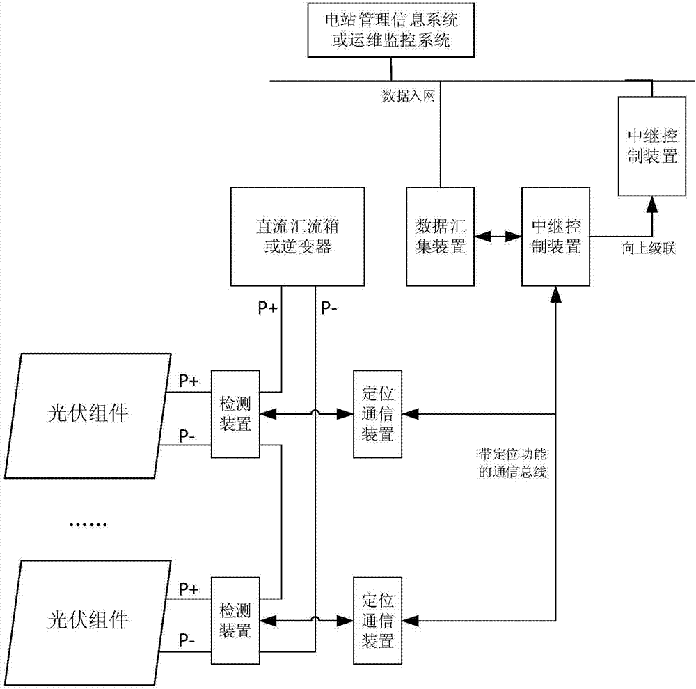 Positioning system and method