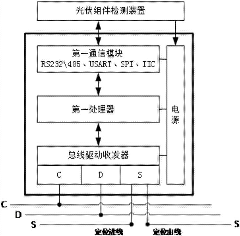 Positioning system and method