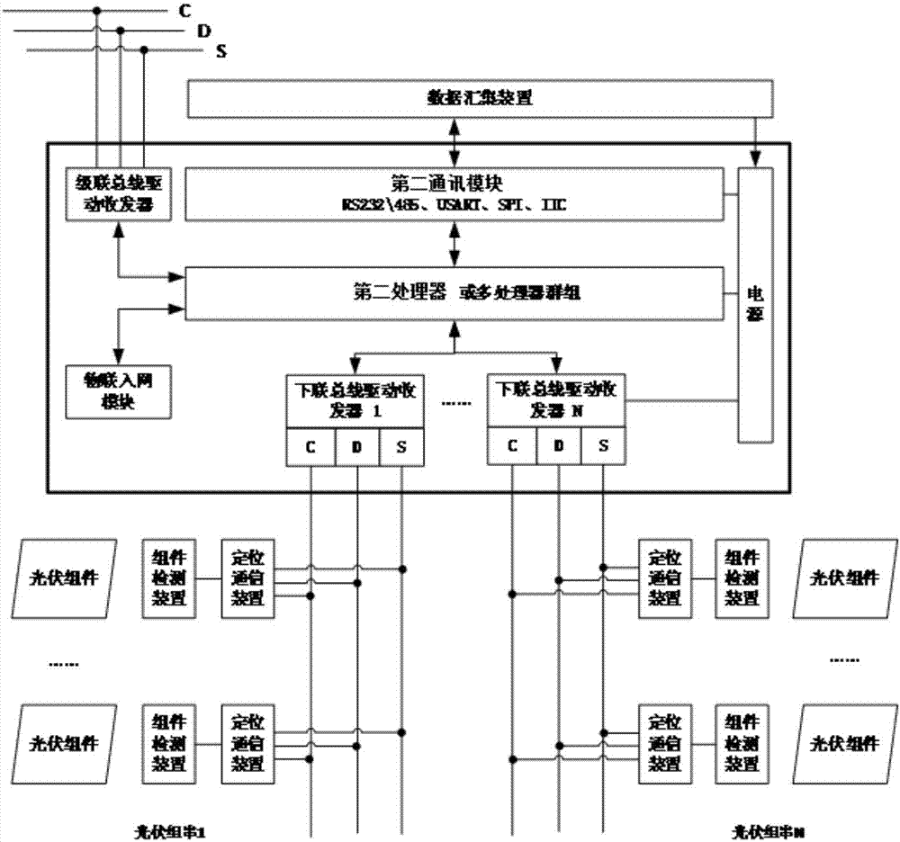 Positioning system and method