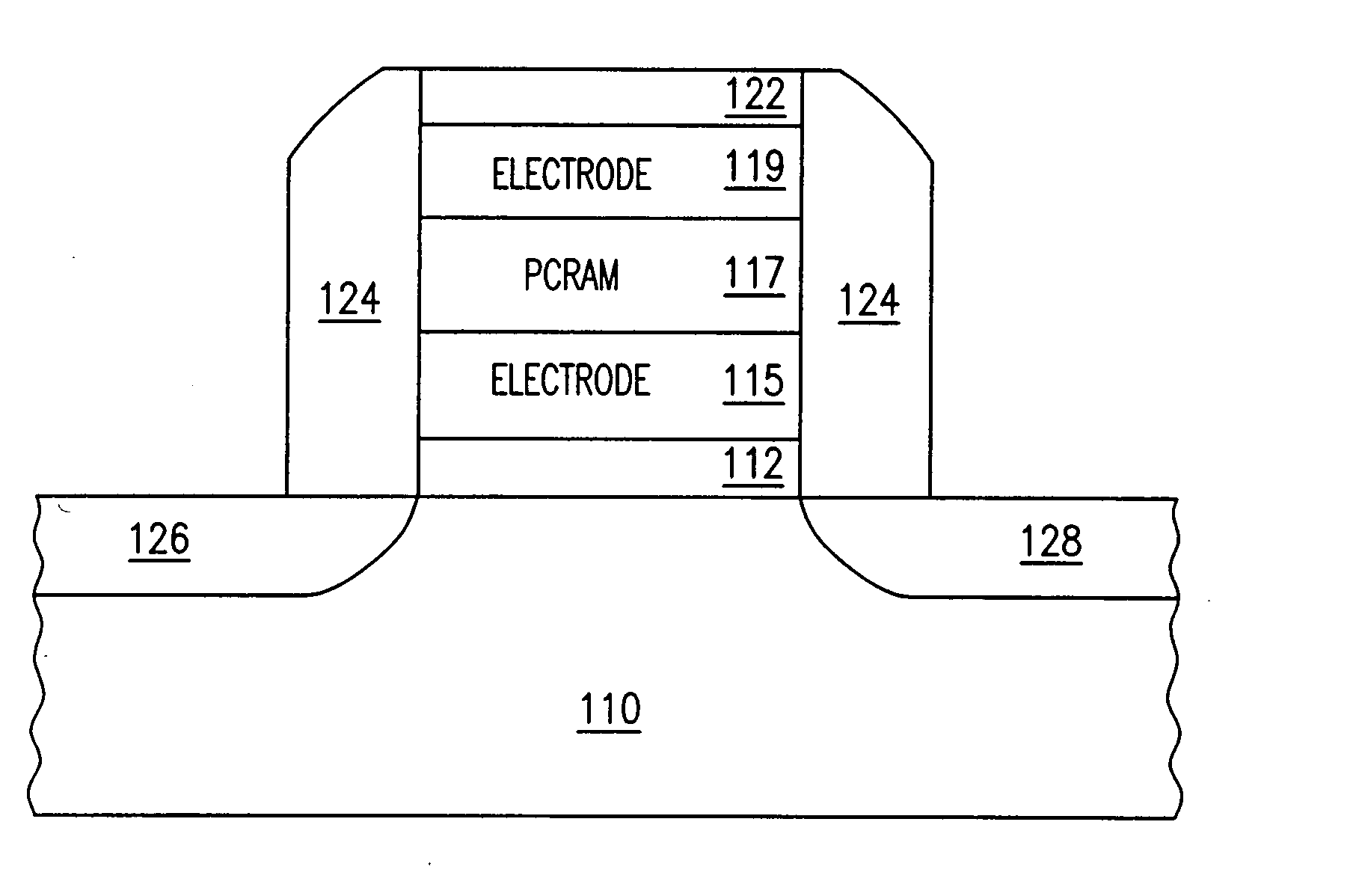 Non-volatile memory structure