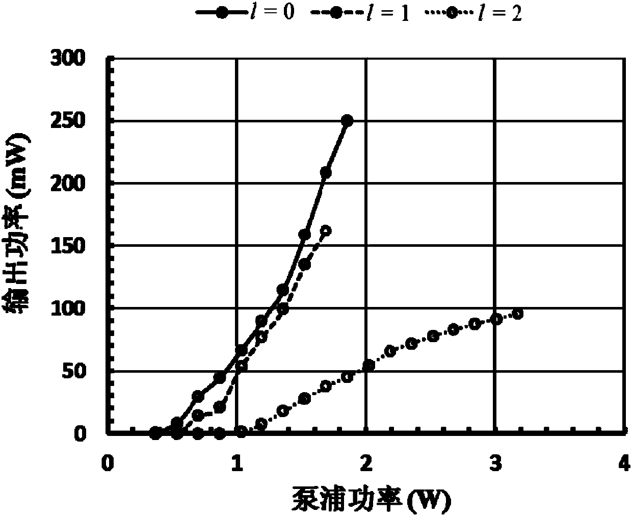 Polarization continuously adjustable cylindrical vector optical solid-state laser