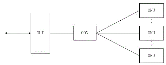 Method for transmitting wireless signal by using FTTH (Fiber To The Home) system