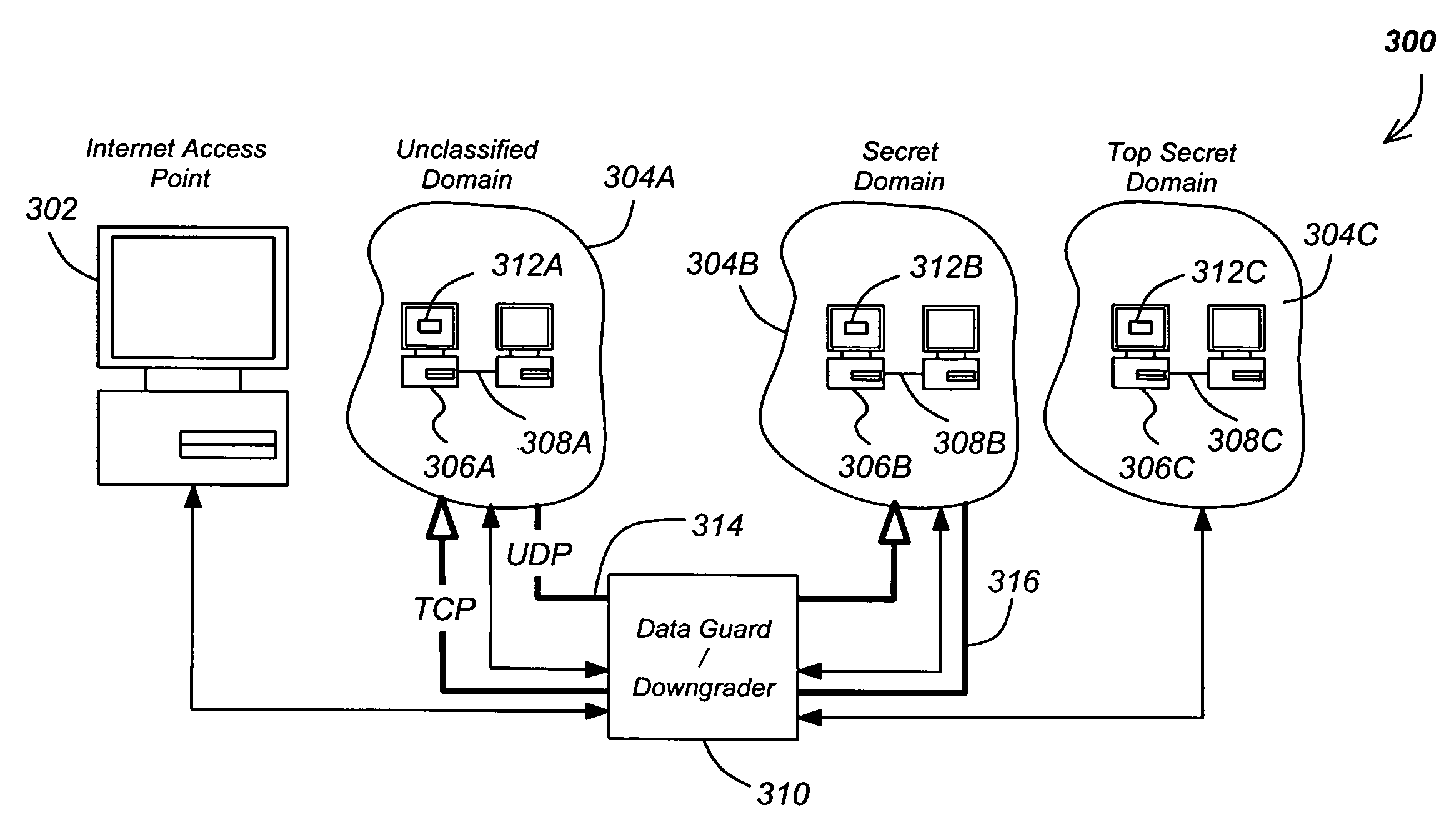 Method and apparatus for reliable, high speed data transfers in a high assurance multiple level secure environment