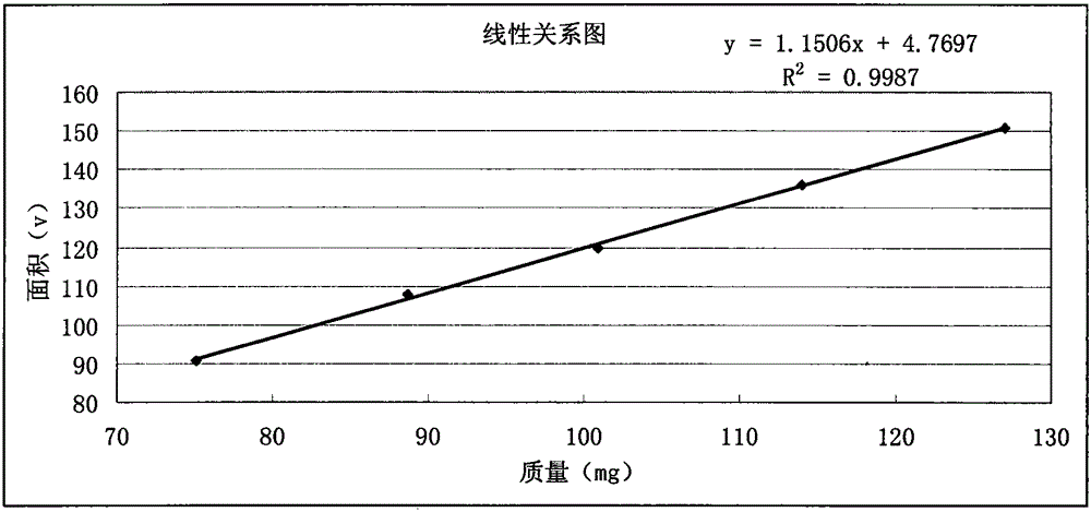 Detection method of 3-(1-methylethoxylphosphityl)-propanal