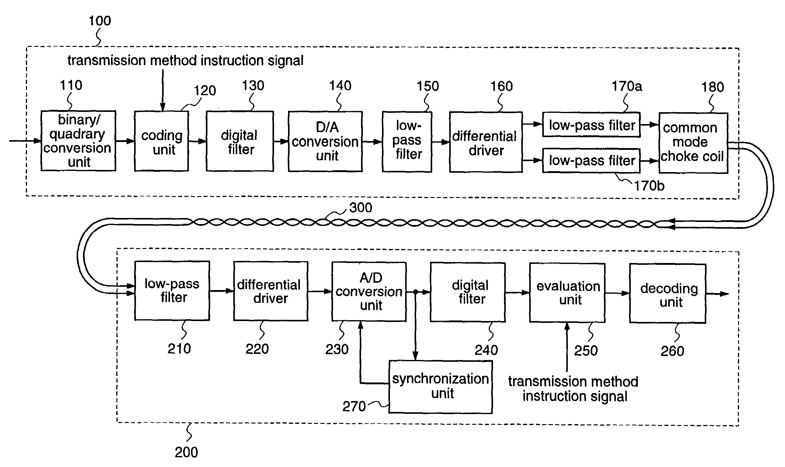 Digital data transmitter