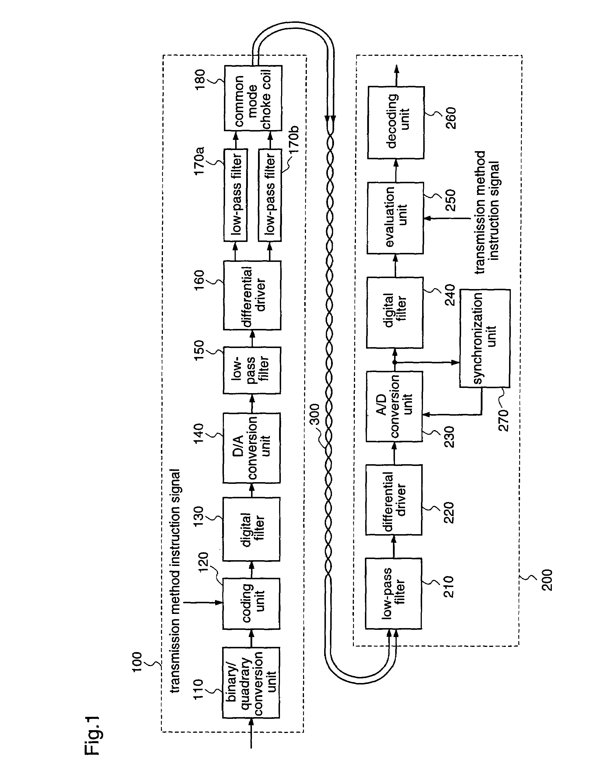 Digital data transmitter