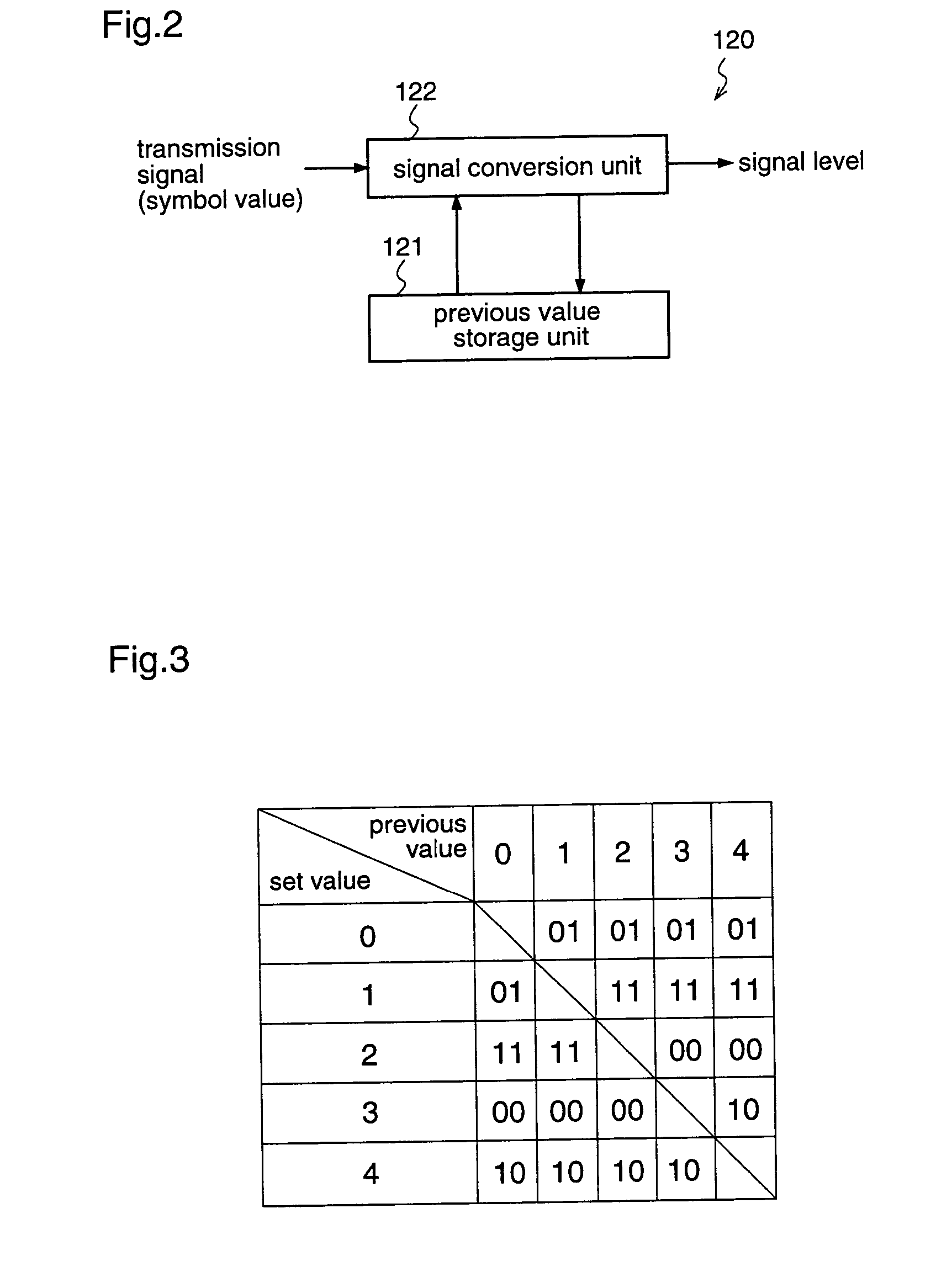 Digital data transmitter