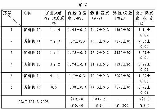 High-intensity shaving board and manufacturing method thereof