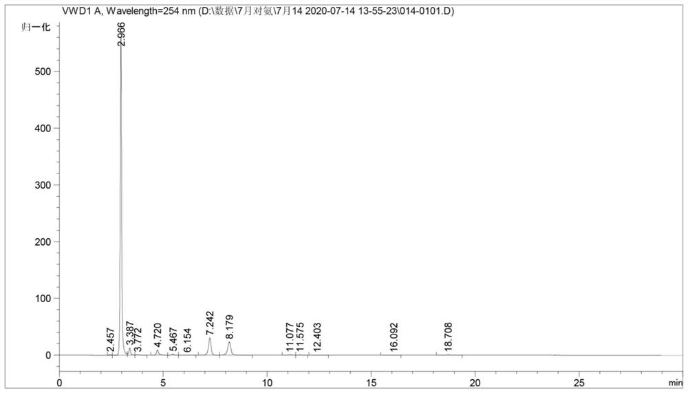 Preparation method of special catalyst for nitrobenzene hydrogenation production of p-aminophenol