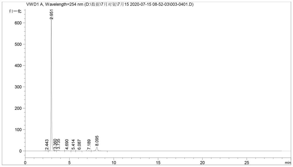 Preparation method of special catalyst for nitrobenzene hydrogenation production of p-aminophenol