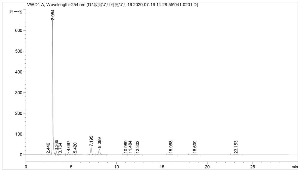 Preparation method of special catalyst for nitrobenzene hydrogenation production of p-aminophenol