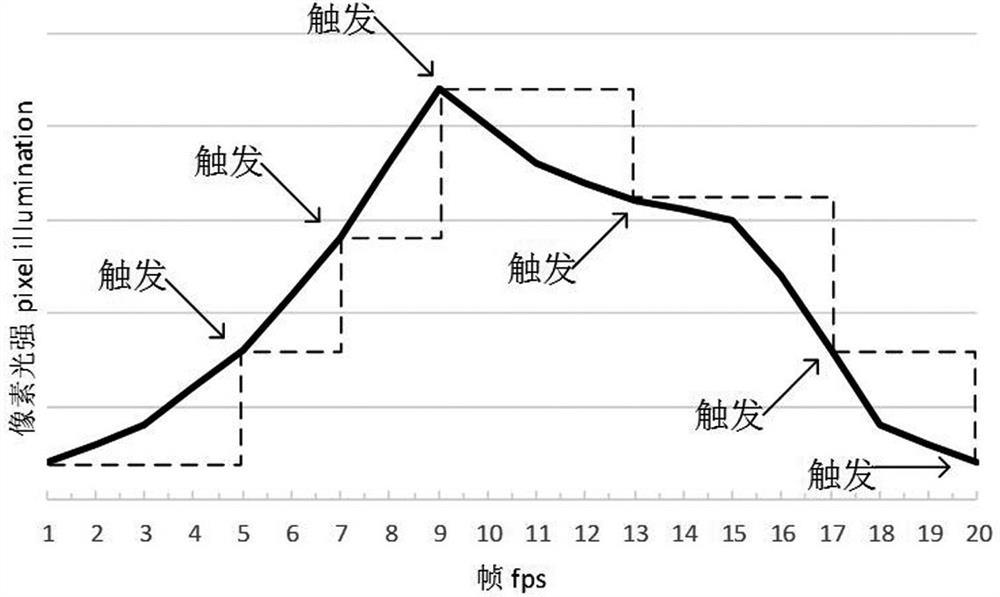 A Modeling Method of Dynamic Visual Sensor Sample Set Based on Frame Image