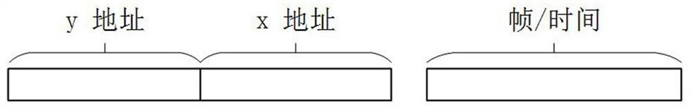 A Modeling Method of Dynamic Visual Sensor Sample Set Based on Frame Image