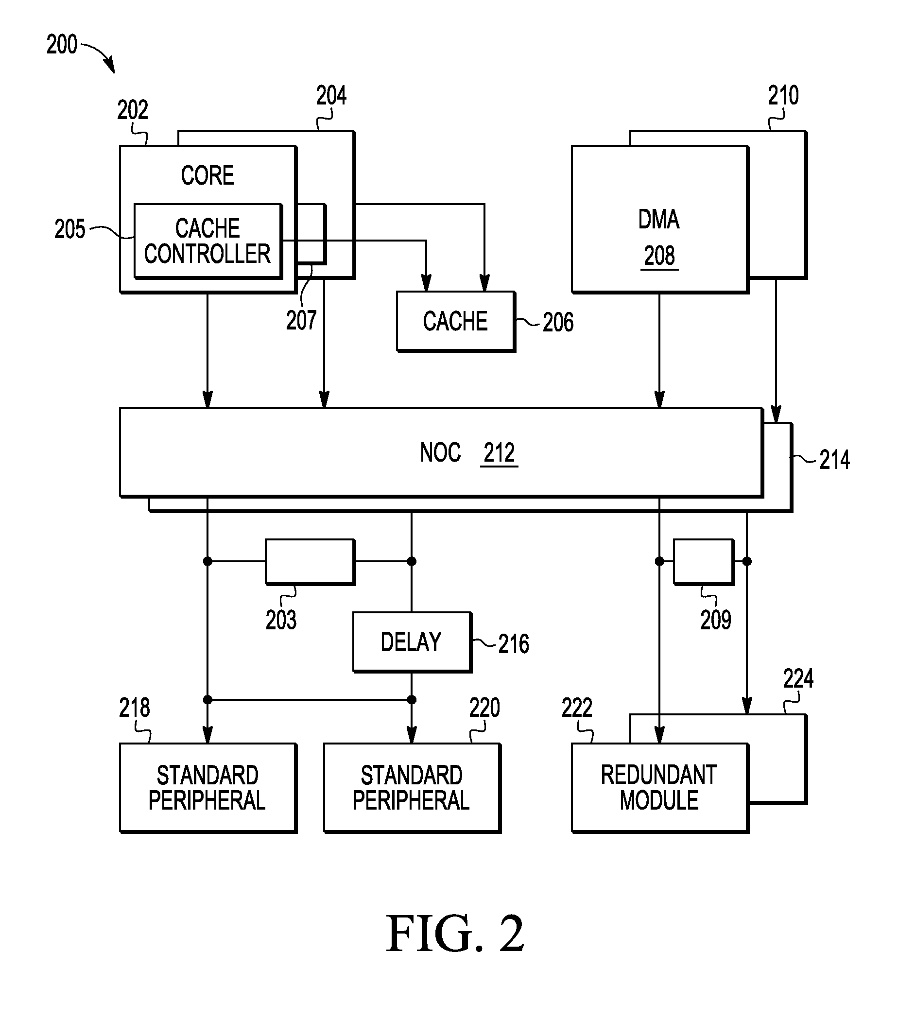 Multi-Channel Network-on-a-Chip