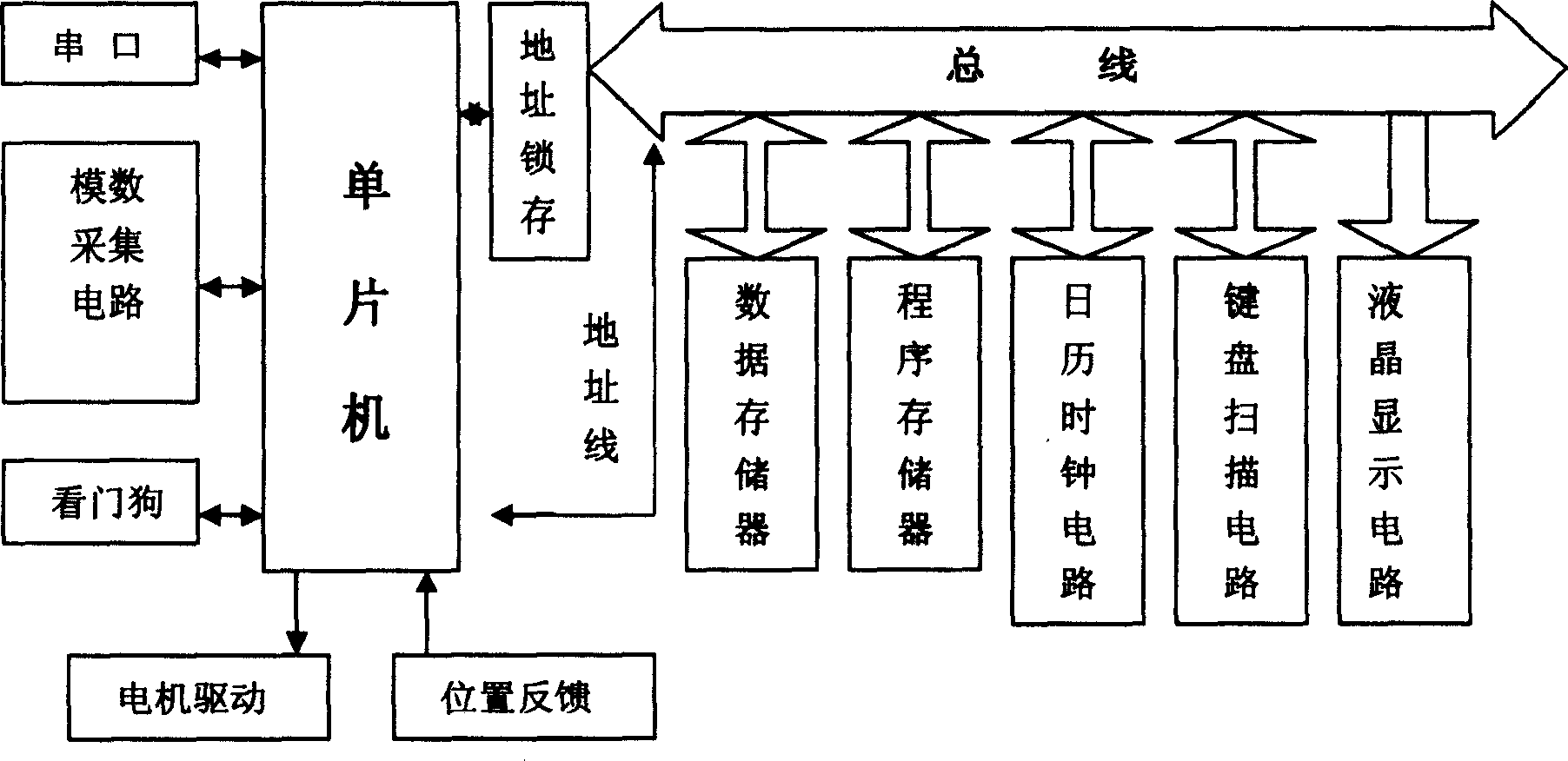 Observing and controlling system for experimental apparatus