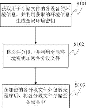 A method and system for preventing file theft