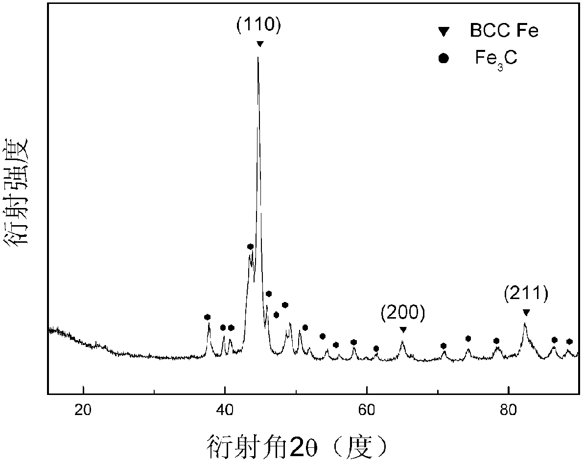 Macro film and fiber consisting of nanocapsules and nanotubes and preparation method thereof