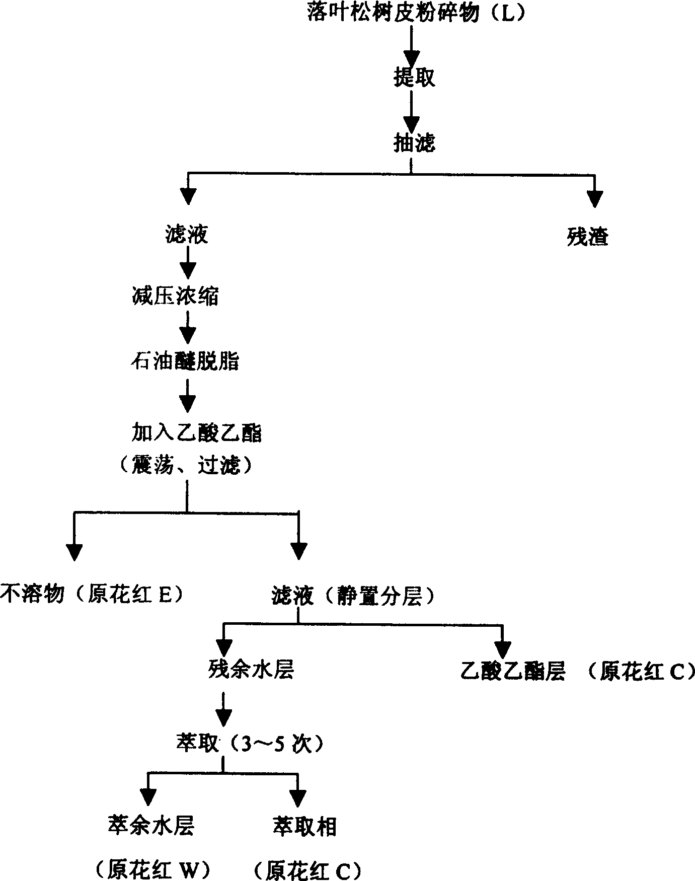 Extraction and separation of proto flower haematochrome and preparation method of its derivatives