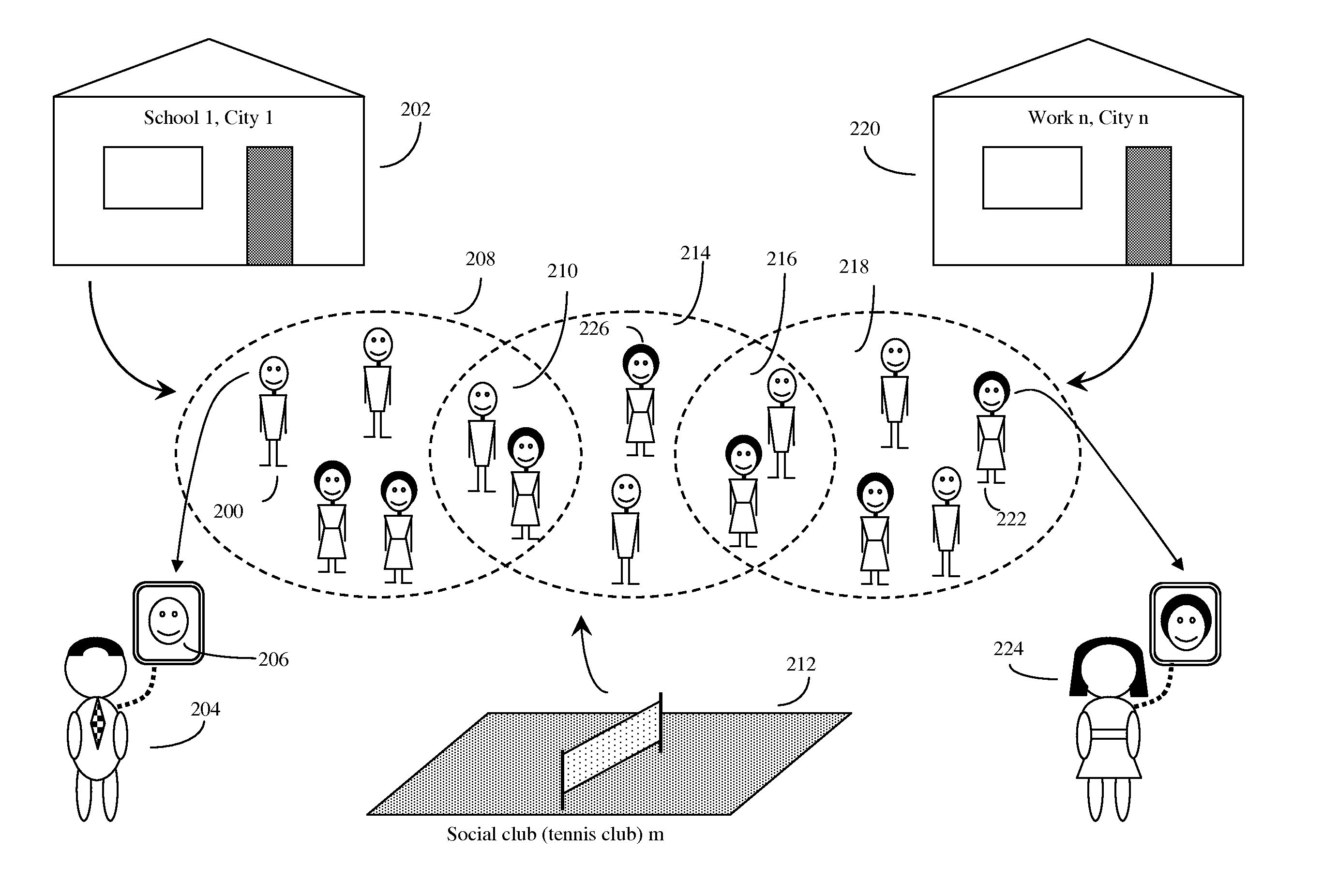 Method of controlling avatars