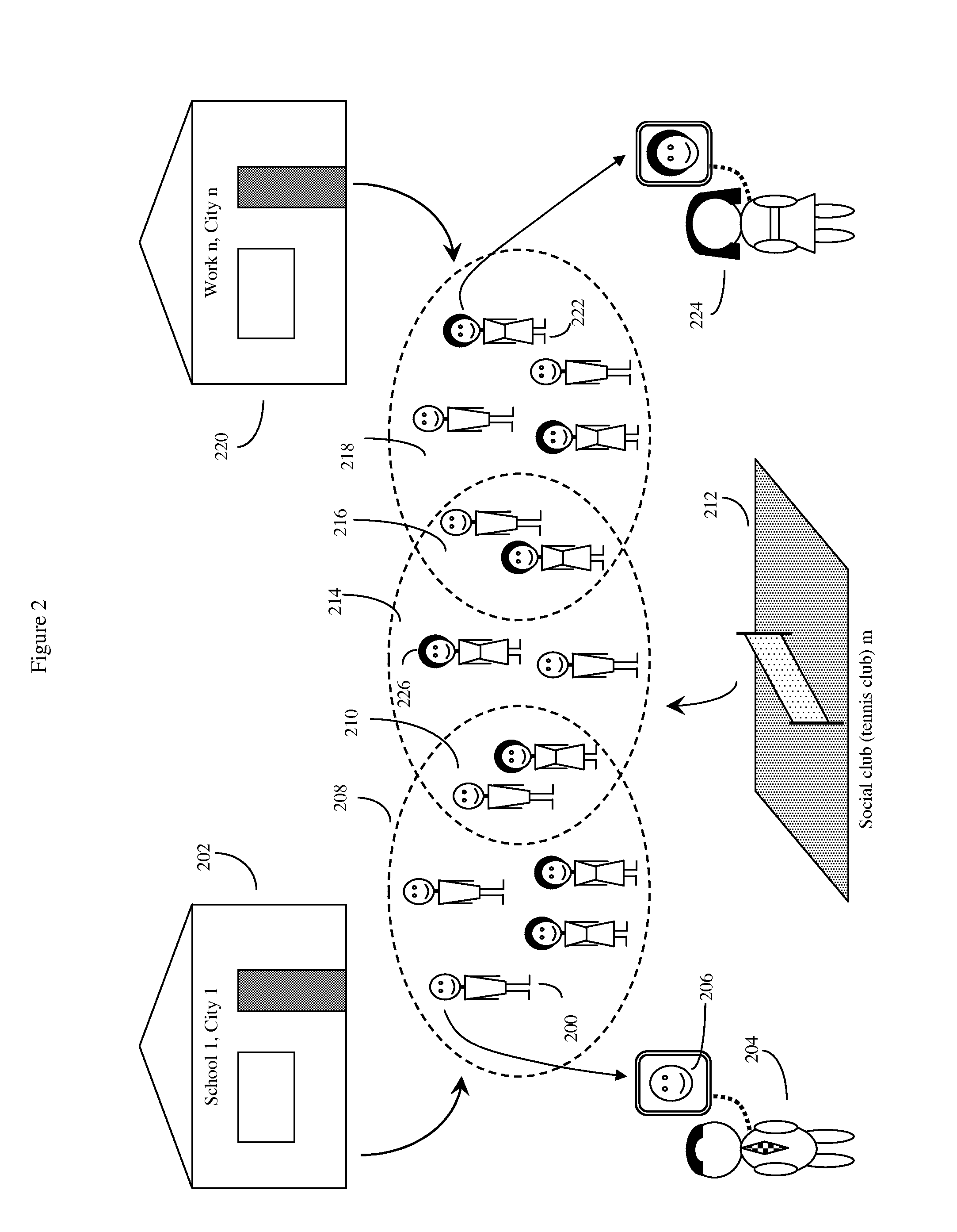 Method of controlling avatars