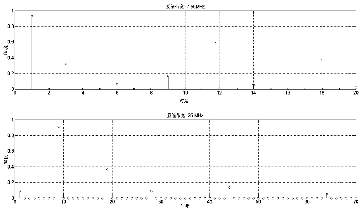 Wireless channel estimation method for ufmc system based on compressed sensing and high-speed mobility