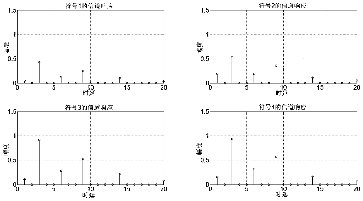 Wireless channel estimation method for ufmc system based on compressed sensing and high-speed mobility