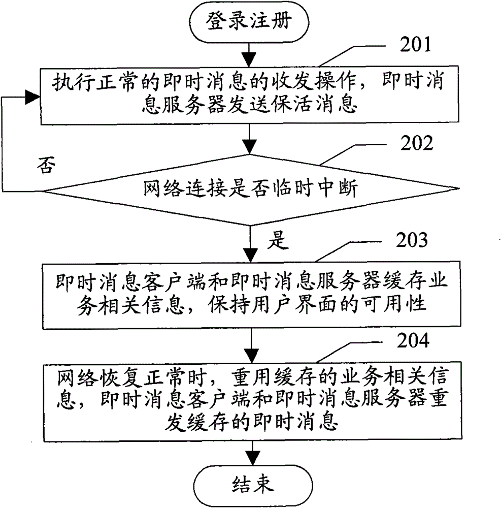 A method and system for maintaining continuity of instant messaging services