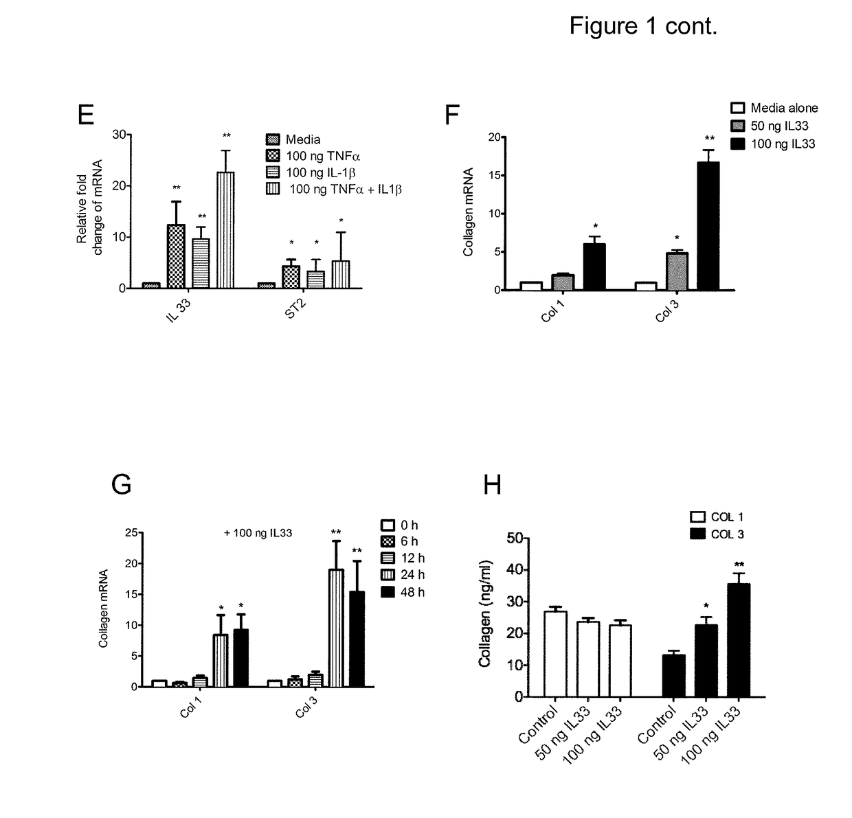 Materials and Methods for Modulation of Tendon Healing