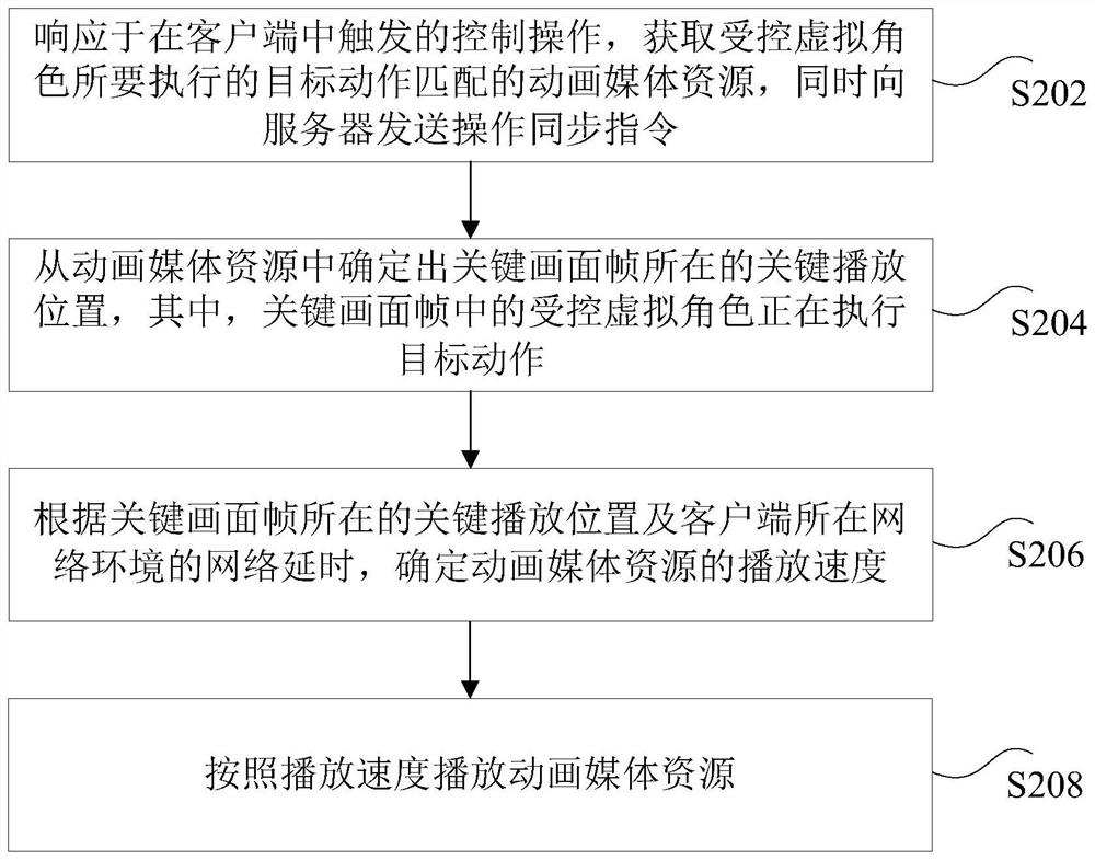 Media resource playing method and device, storage medium and electronic equipment