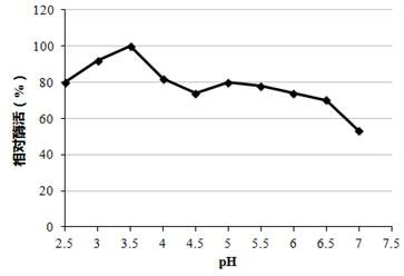 A gene expressing acid β-mannanase, its carrier and application