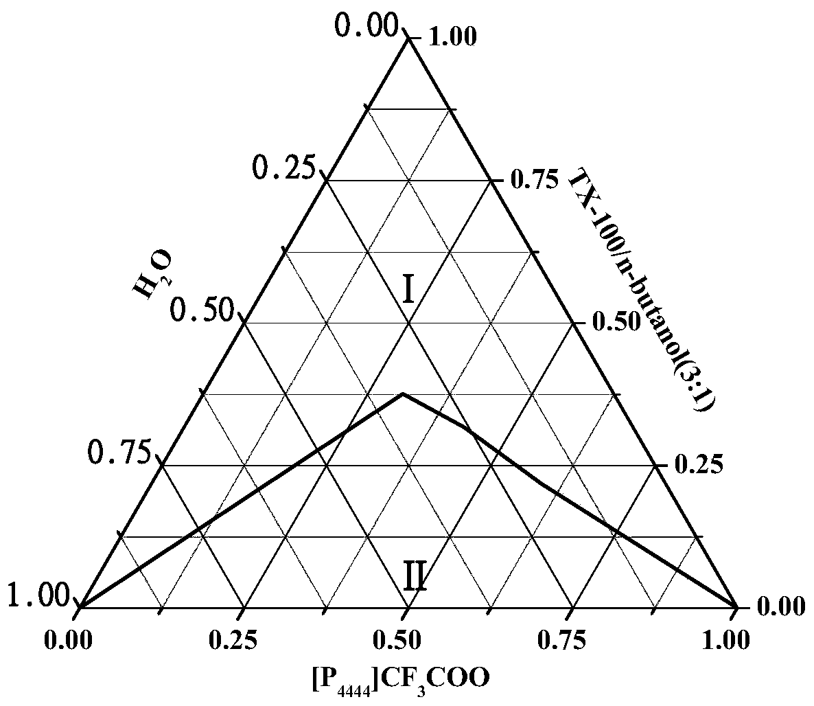 Method for extracting astaxanthin through ionic liquid microemulsion