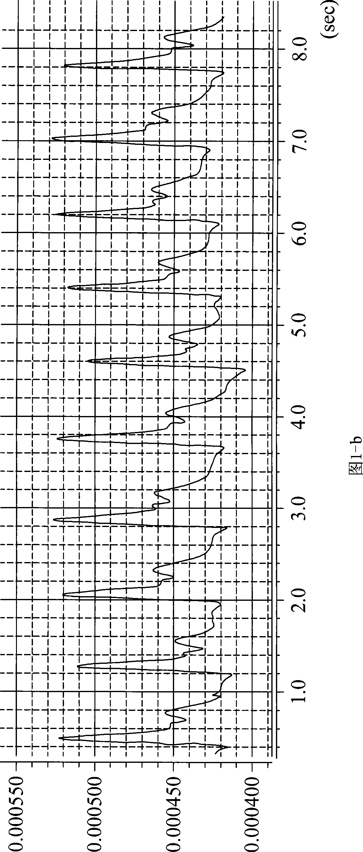 Pulse-taking instrument capable of executing spectroscopic analysis