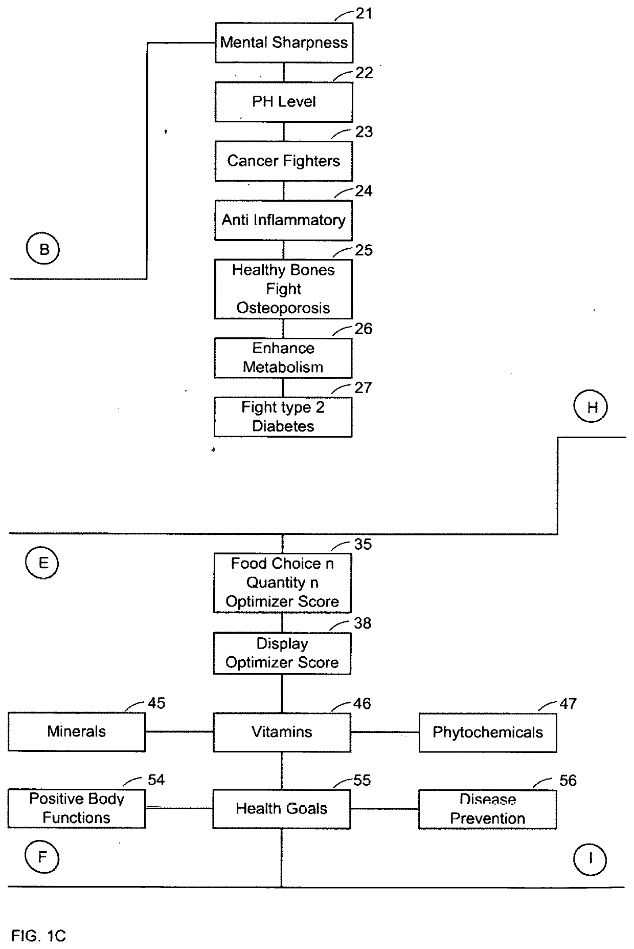 System and method for the interactive provision of meal plans to optimize human health goals through nutrient consumption to enhance body functions, health goals and disease prevention