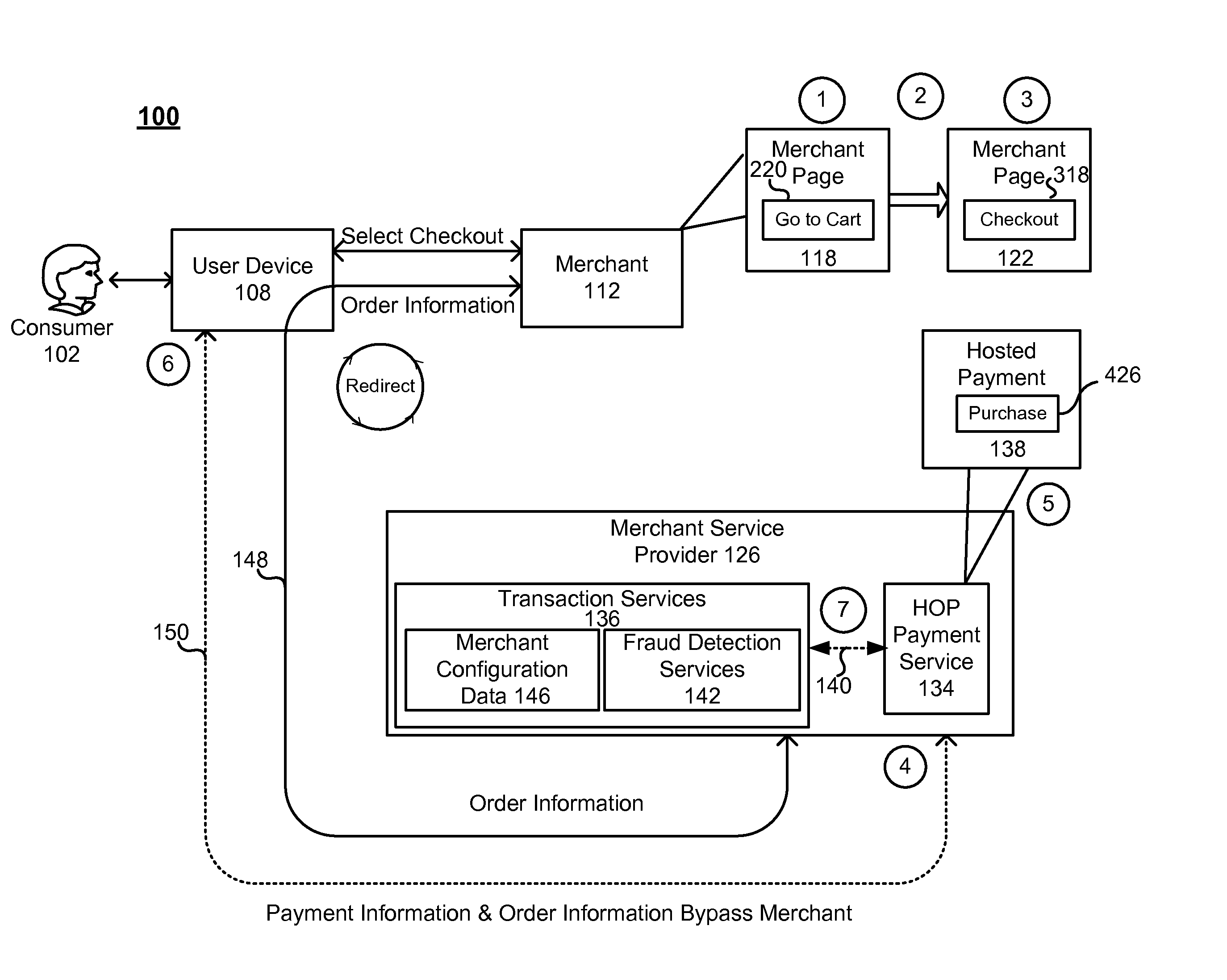 Hosted order page/silent order post plus fraud detection