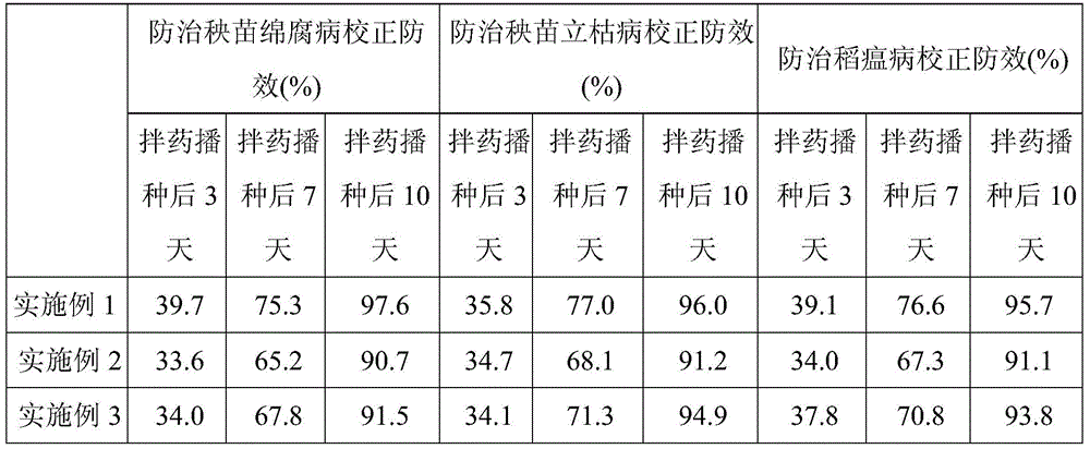 A kind of traditional Chinese medicine crop seed dressing agent and its use method and application