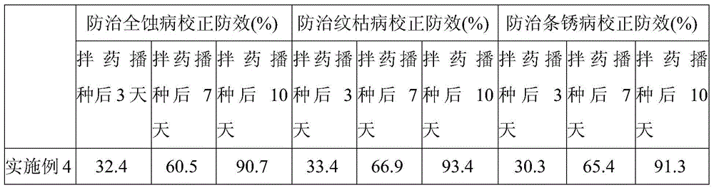 A kind of traditional Chinese medicine crop seed dressing agent and its use method and application