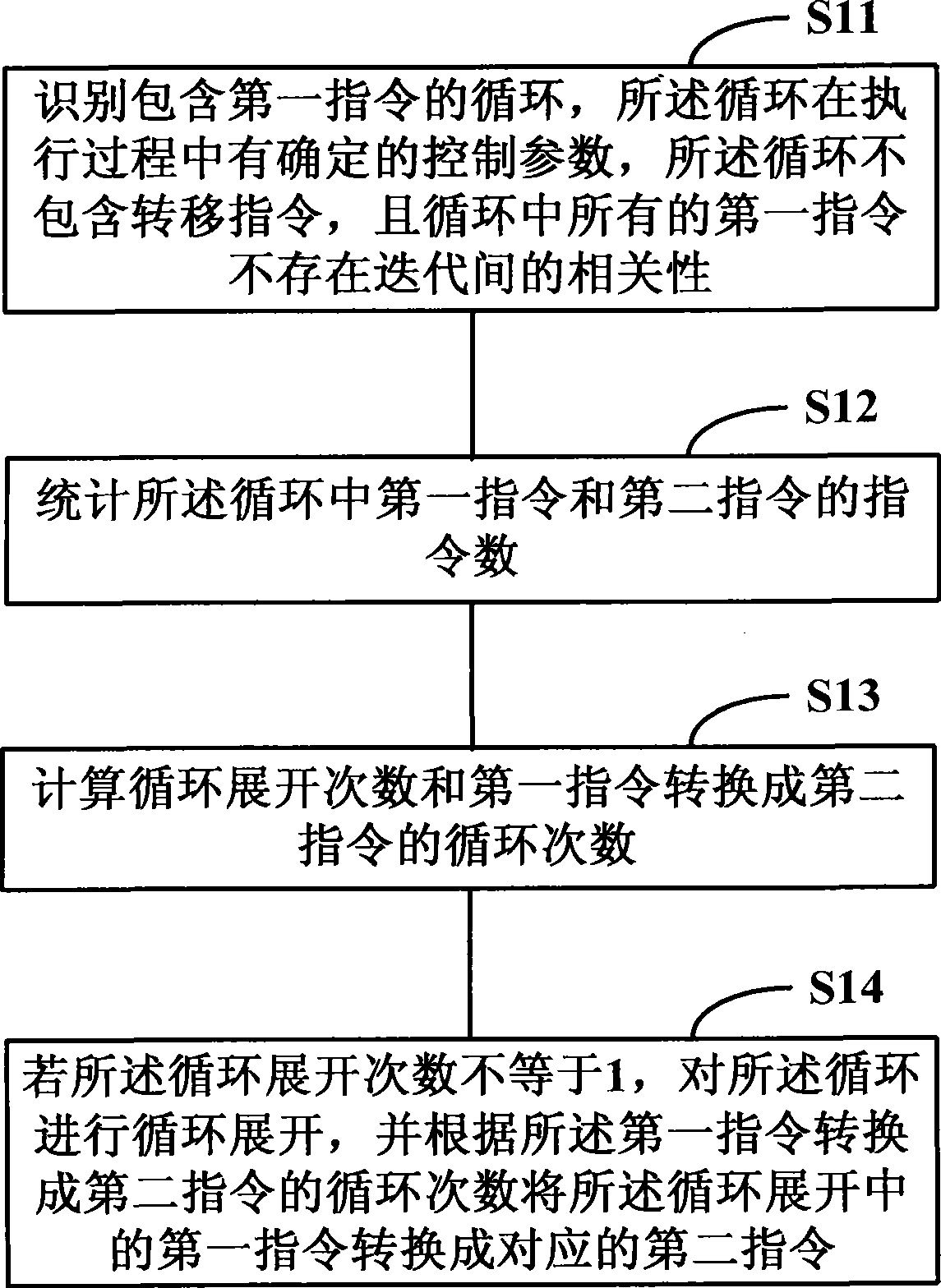 Compiling method and compiler