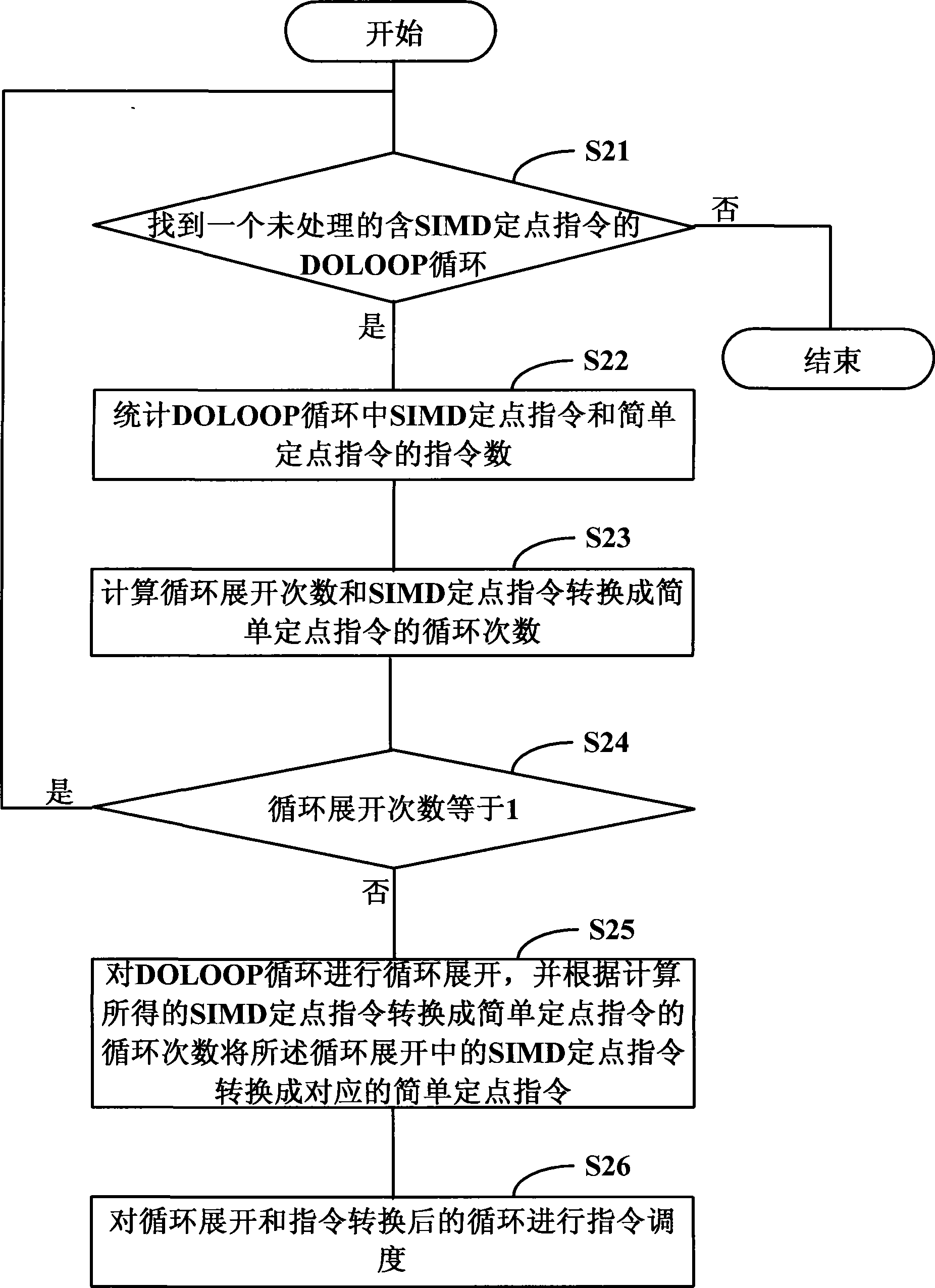 Compiling method and compiler