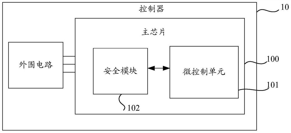 Safety protection method of controller, main chip of controller and controller