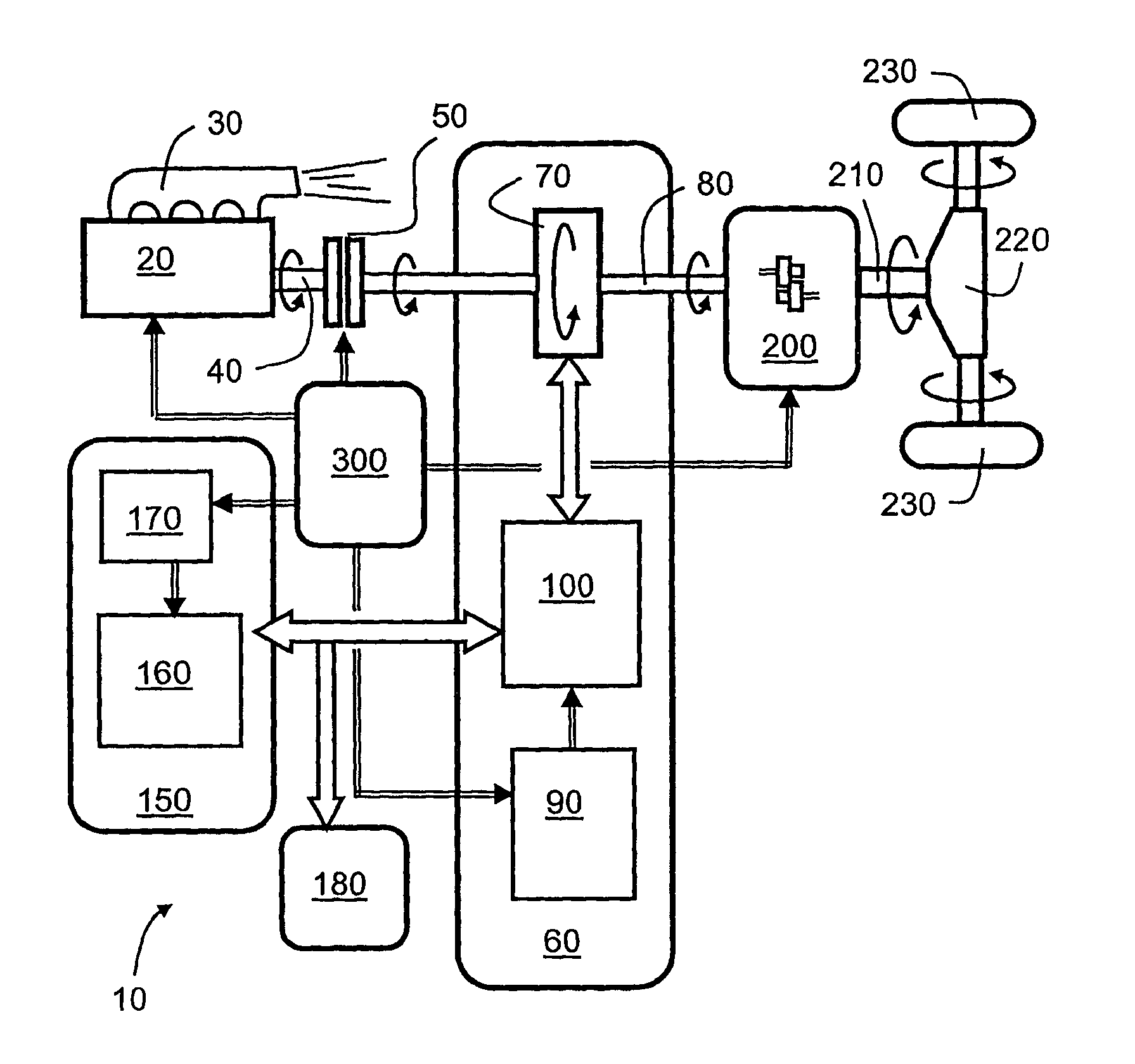 Hybrid powertrain and a method for controlling a hybrid powertrain