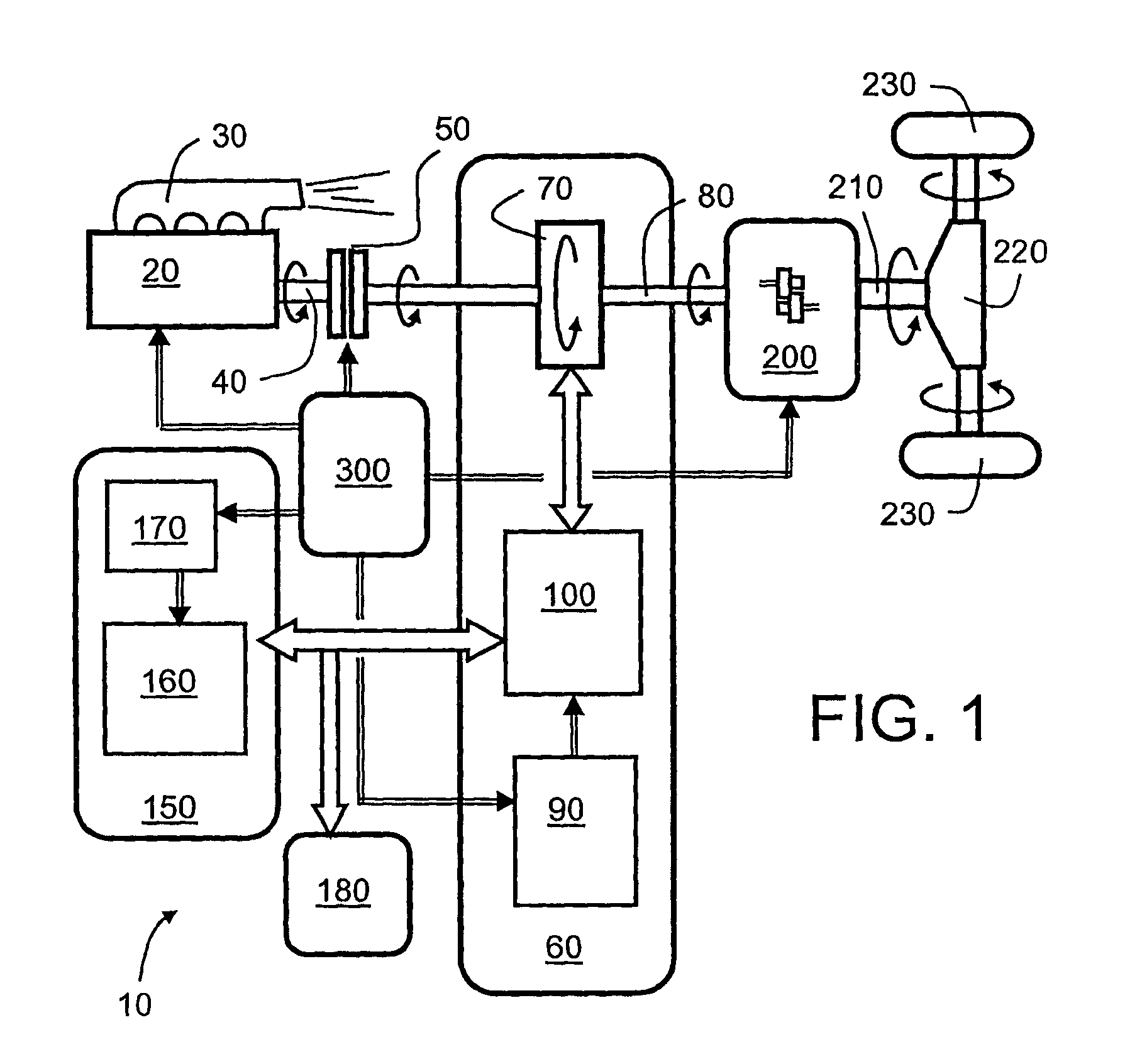 Hybrid powertrain and a method for controlling a hybrid powertrain