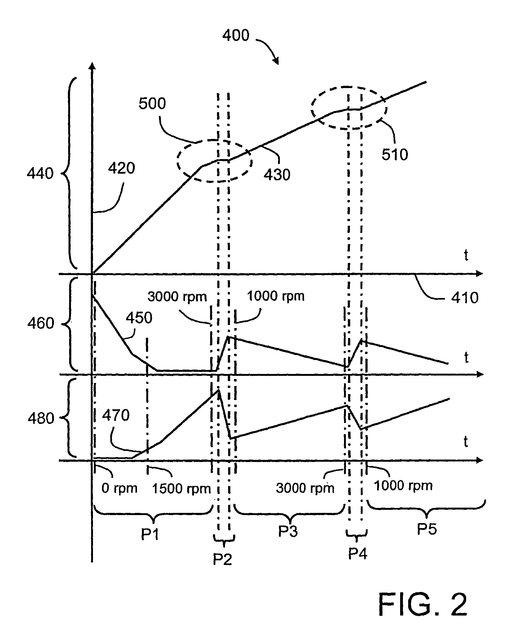 Hybrid powertrain and a method for controlling a hybrid powertrain