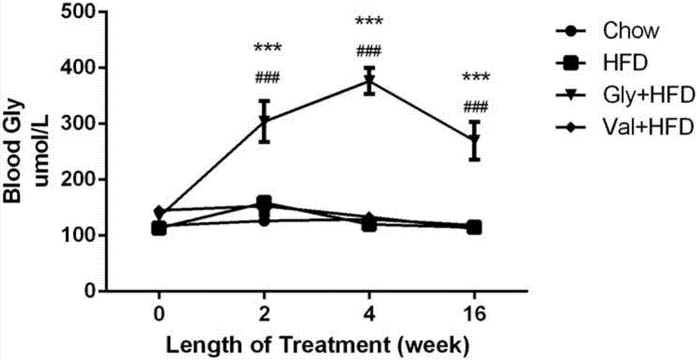 Composition for treating type 2 diabetes