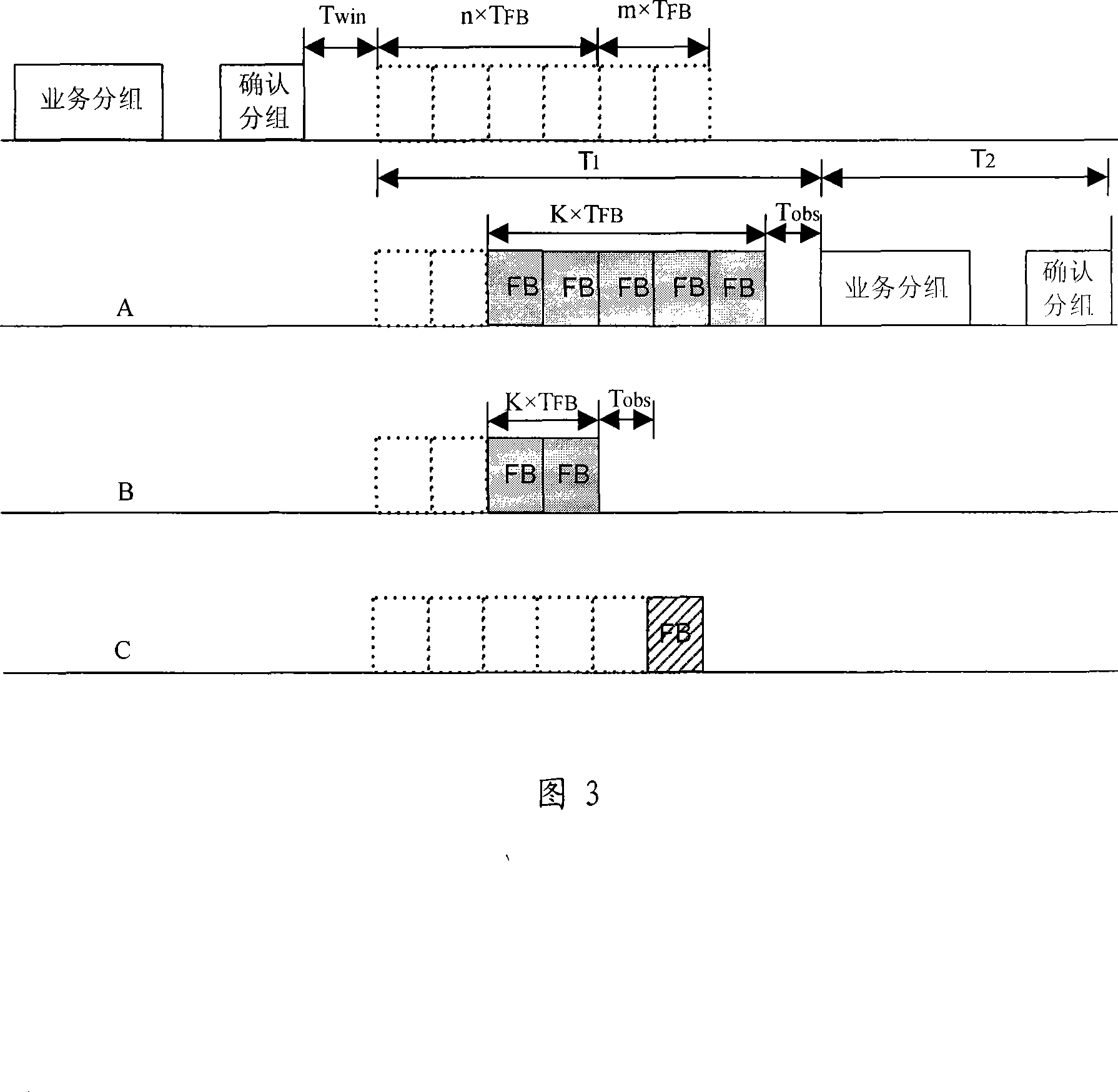 Multi-address access method for service quality guarantee