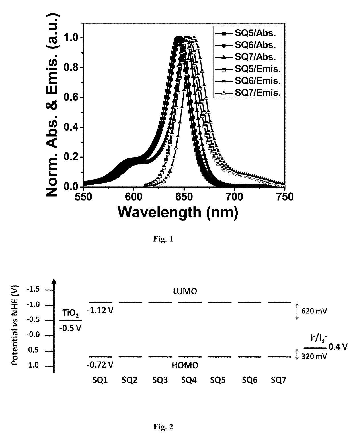 Squaraine dyes and applications thereof