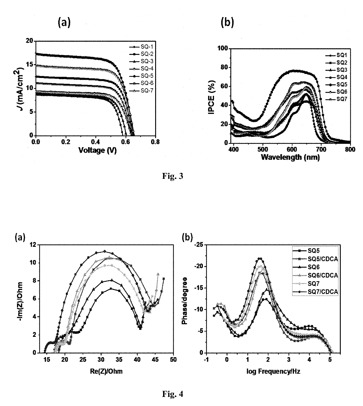 Squaraine dyes and applications thereof