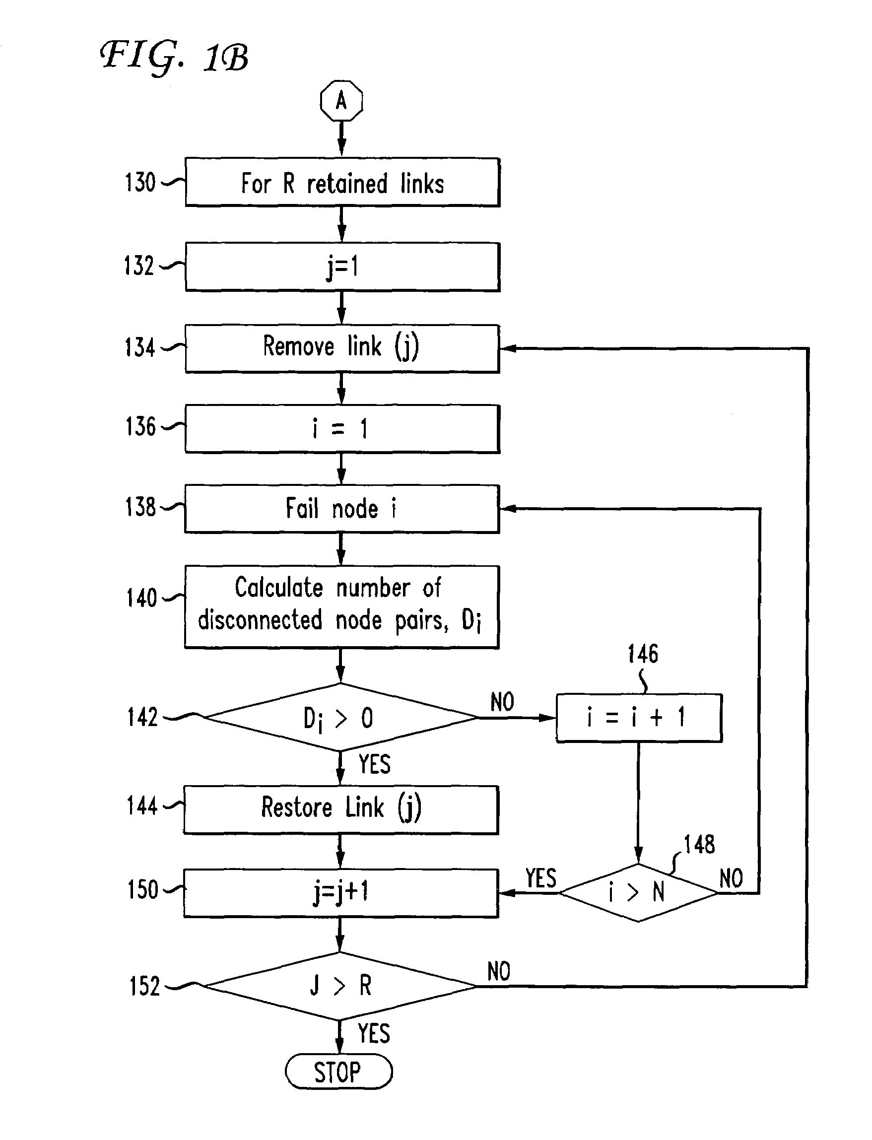 Method and apparatus for increasing survivability in IP networks